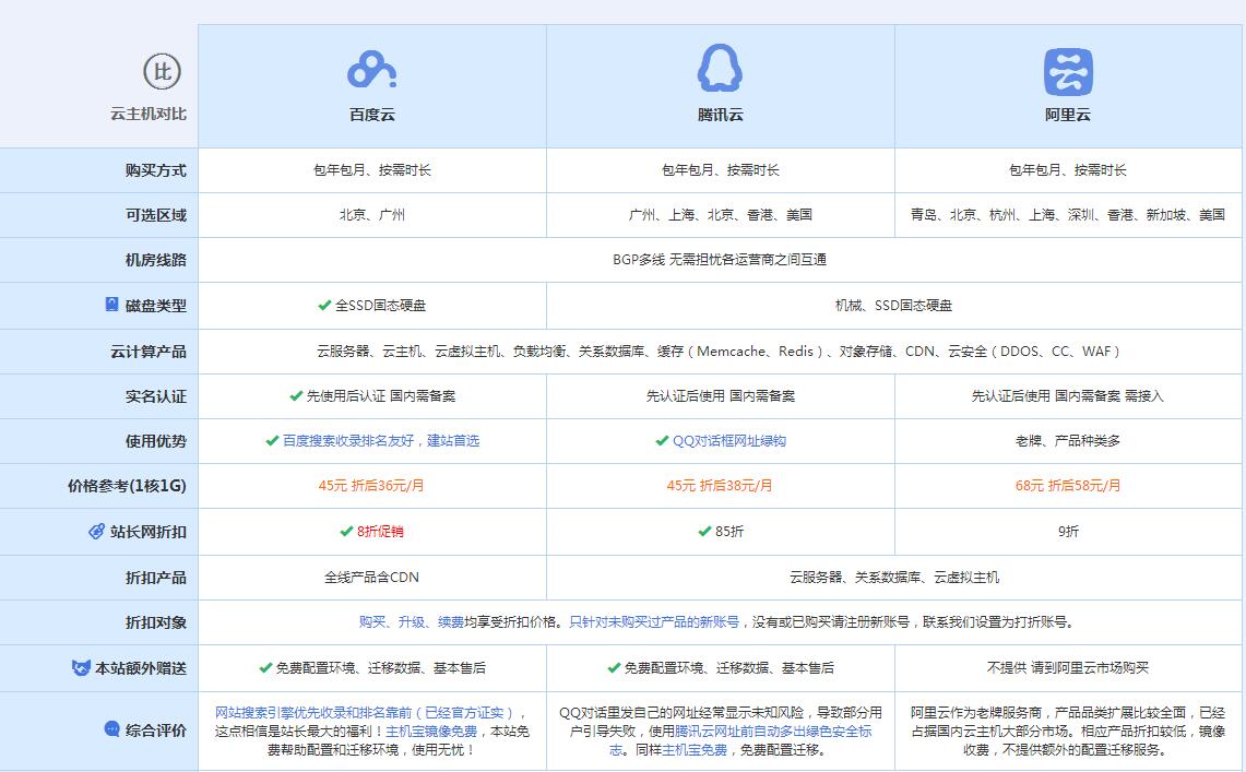 榆林云主机代理对比.jpg